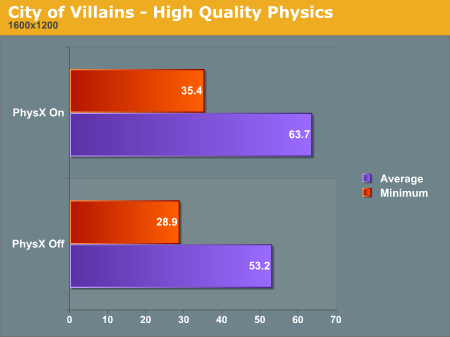 City of Villains - High Quality Physics